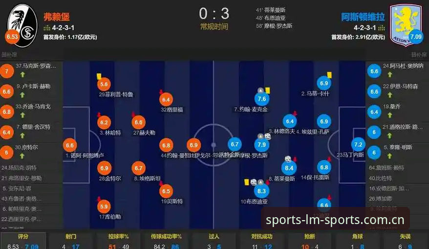 lm体育电脑版手机版 阿斯顿维拉欧联杯夺冠全记录——从比赛精华到观赛实用技巧
